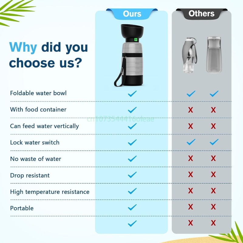 650ML Dog Water Bottle with 15 - огляд і ціна Camping Cooking Food